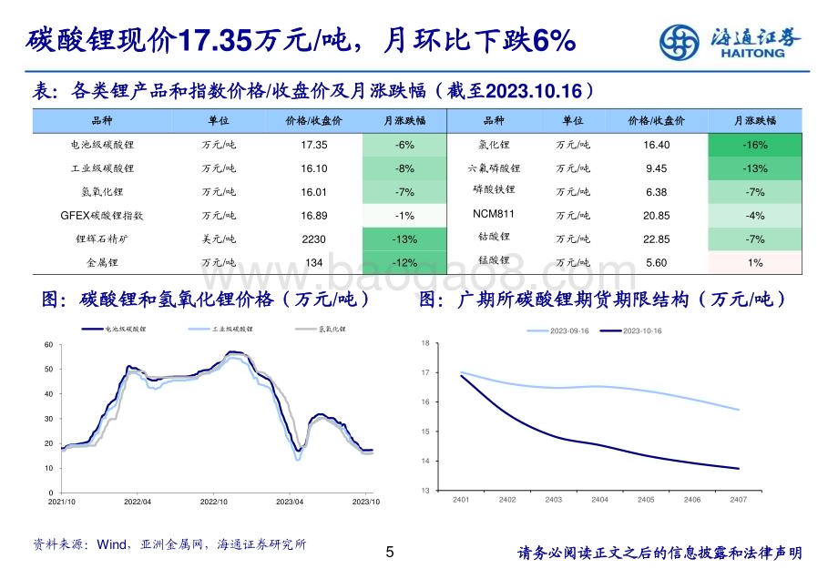 20231026_海通证券_锂行业证券研究报告：新能源车需求稳步增长Q4供给可关注非洲_27页.pdf_第5页