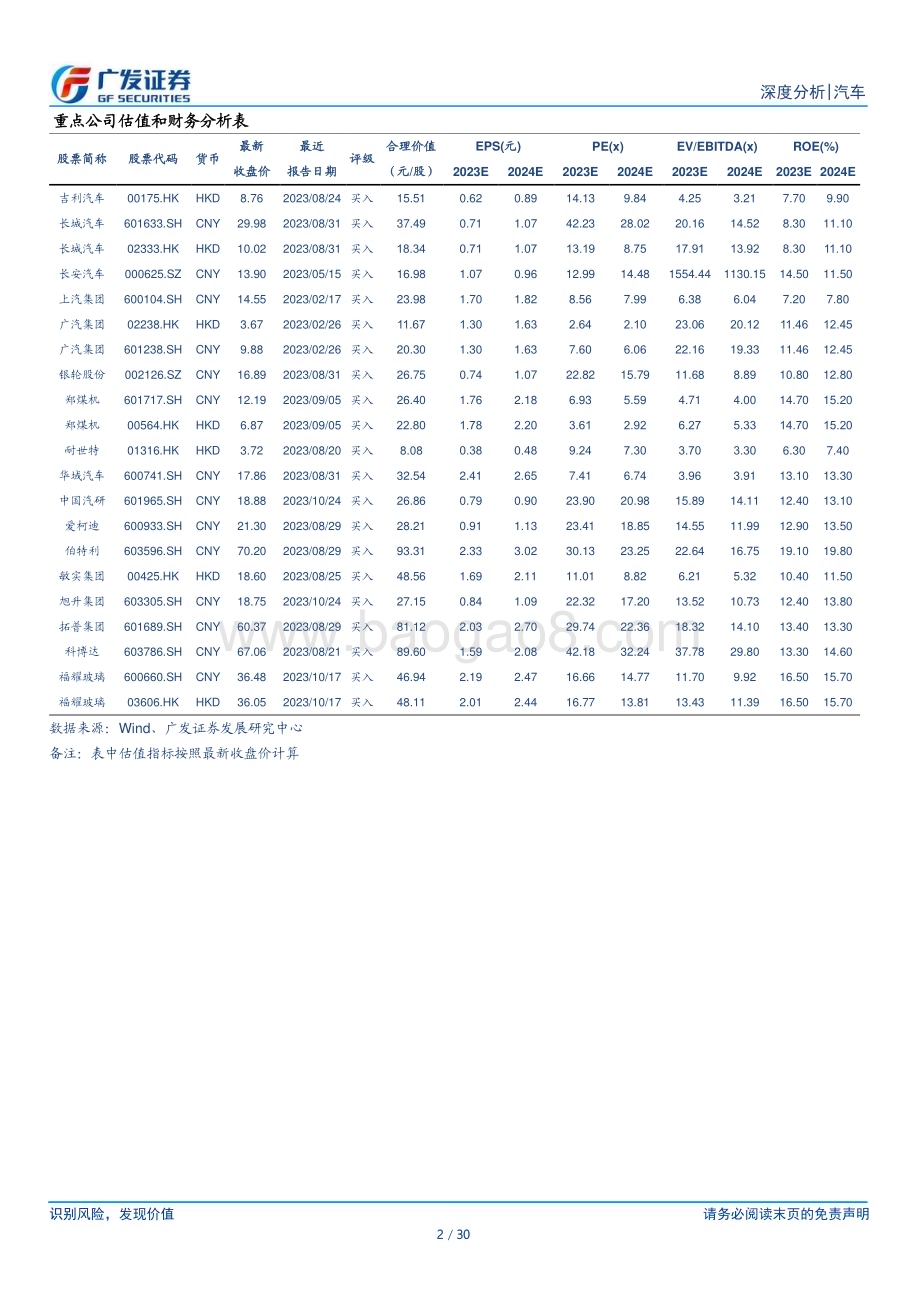 20231025_广发证券_汽车行业证券研究报告：乘用车9-11月终端销量同比增速有望逐级上台阶_30页.pdf_第2页
