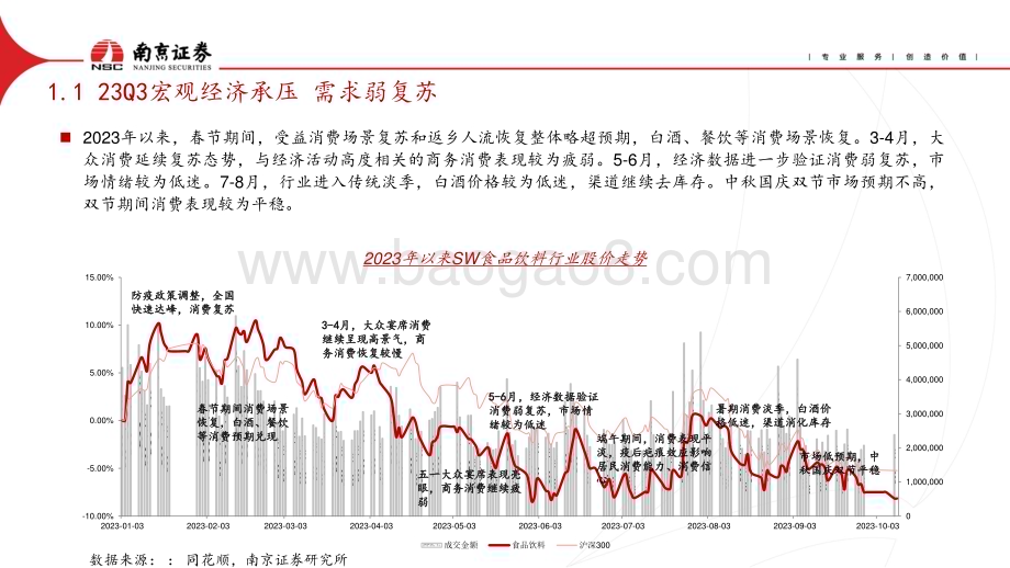 20231016_南京证券_食品饮料行业证券研究报告：中秋国庆双节平稳关注大众品成本改善_24页.pdf_第5页