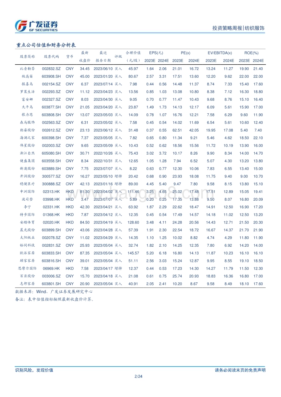 20230717_广发证券_纺织服饰行业：纺织服装与轻工行业数据周报7.10_7.16_24页.pdf_第2页