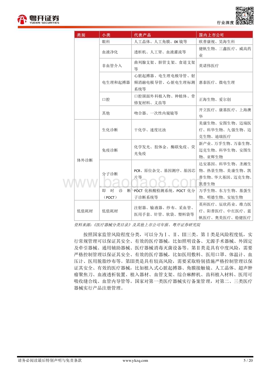 20231018_粤开证券_医疗器械行业证券研究报告：万亿规模成长可期_20页.pdf_第5页