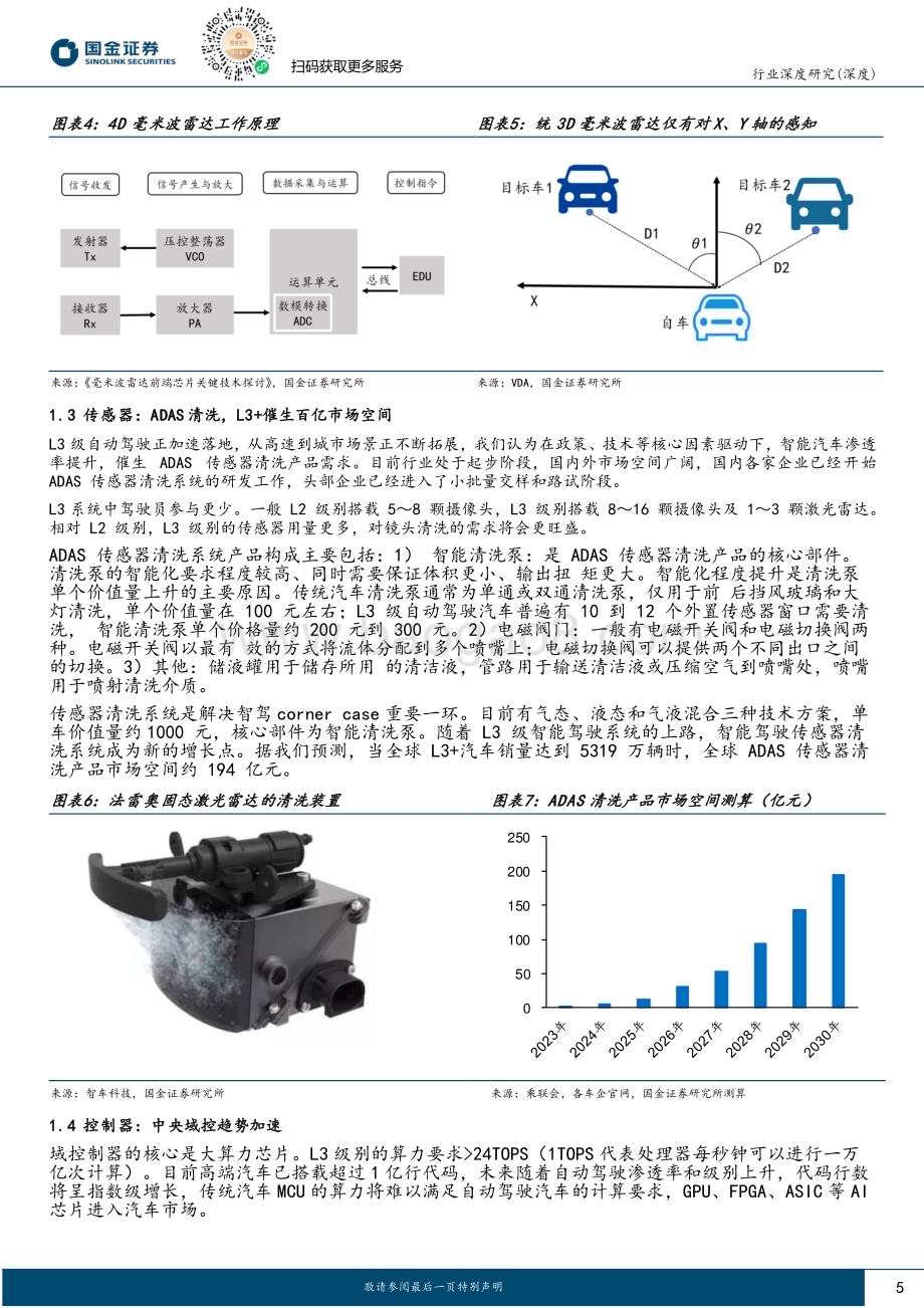 20231014_国金证券_汽车及汽车零部件行业智能汽车专题：城市NOA迎爆发技术趋势、商业模式和竞争格局解析_21页.pdf_第5页