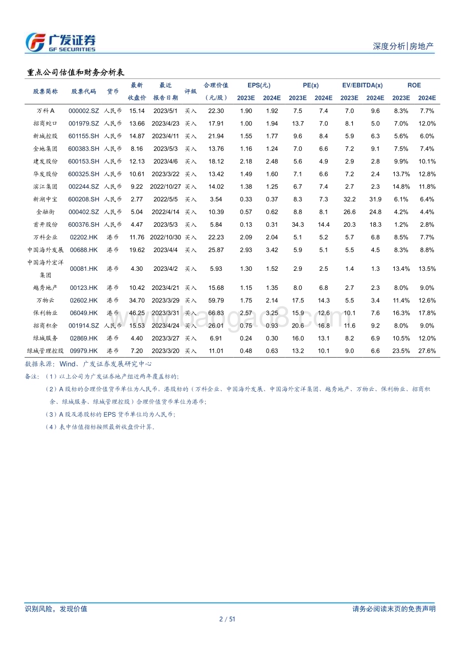 20230503_广发证券_房地产行业2022年报总结：挥别旧时代拥抱新征程_52页.pdf_第2页