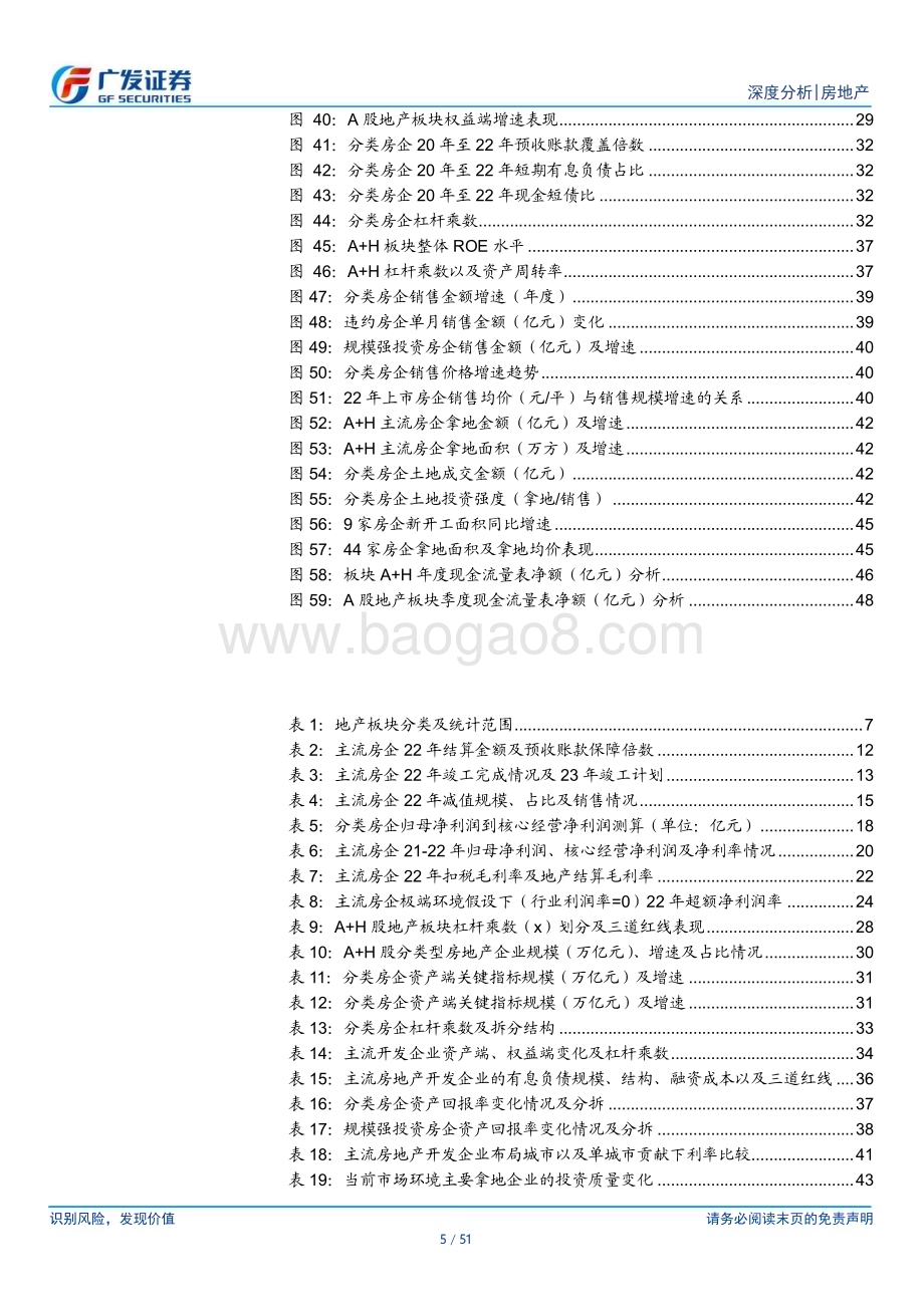20230503_广发证券_房地产行业2022年报总结：挥别旧时代拥抱新征程_52页.pdf_第5页