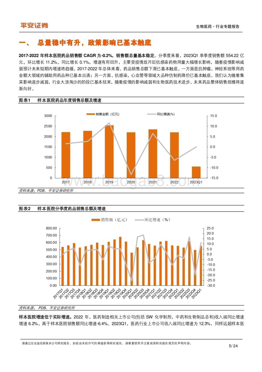 20230712_平安证券_生物医药行业深度报告：样本医院整体格局逐步稳定抗肿瘤药后来居上加速分化_24页.pdf_第5页