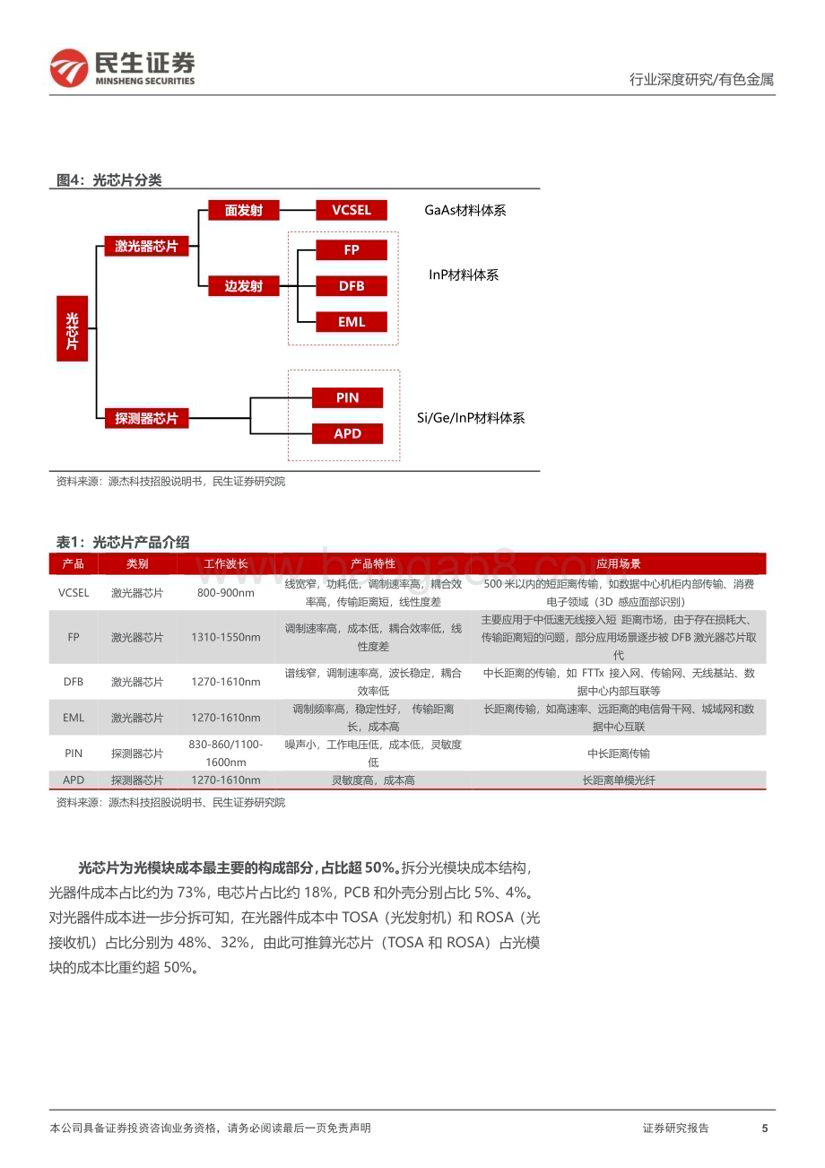 20231024_民生证券_有色金属行业证券研究报告：算力时代材料先行_41页.pdf_第5页