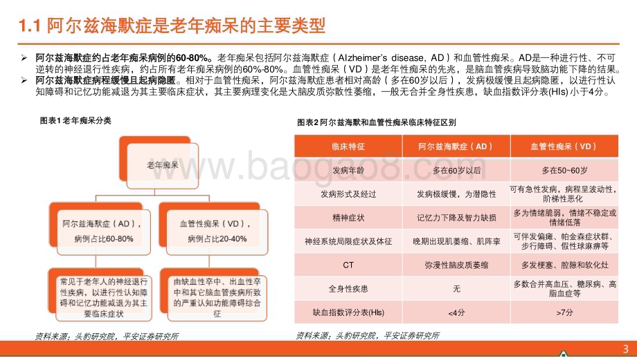 20231122_平安证券_生物医药行业阿尔兹海默症（AD）全景图：Aβ药物打开AD新世界大门诊疗市场有望双双点燃_39页.pdf_第4页