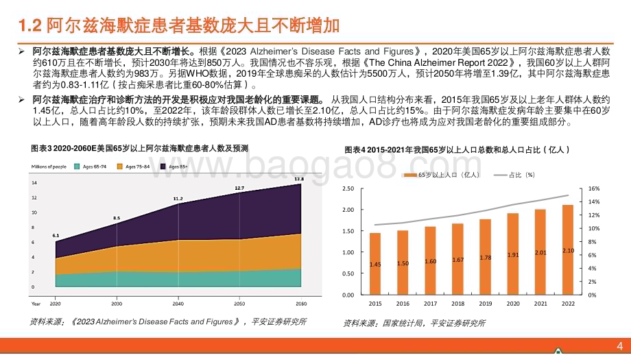 20231122_平安证券_生物医药行业阿尔兹海默症（AD）全景图：Aβ药物打开AD新世界大门诊疗市场有望双双点燃_39页.pdf_第5页