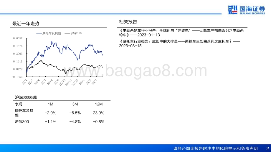 20230425_国海证券_电踏车行业证券研究报告：两轮车三部曲系列之电踏车出口主导内需蓄势_54页.pdf_第2页