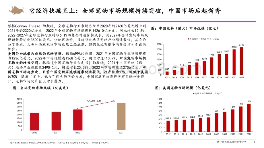 20230907_西部证券_宠物用品行业证券研究报告：它经济之风正盛宠物用品迎新机遇_28页.pdf_第3页