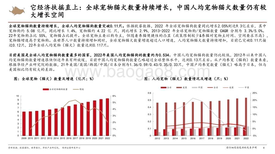 20230907_西部证券_宠物用品行业证券研究报告：它经济之风正盛宠物用品迎新机遇_28页.pdf_第4页