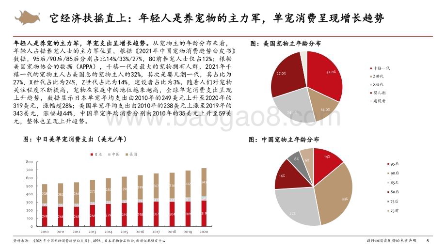 20230907_西部证券_宠物用品行业证券研究报告：它经济之风正盛宠物用品迎新机遇_28页.pdf_第5页