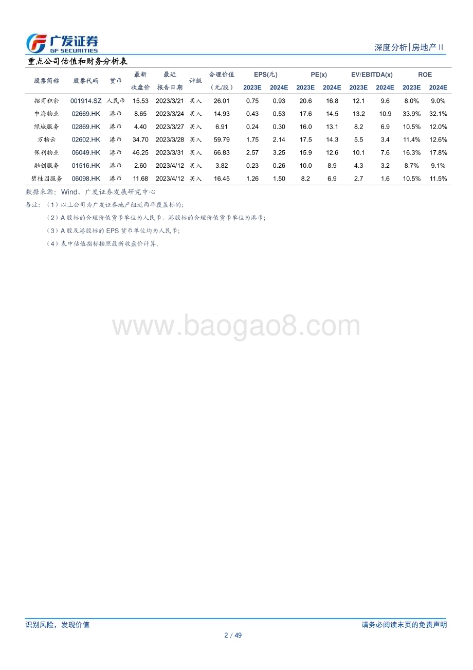 20230502_广发证券_物业行业2022年报总结：铅华洗尽珠玑不御_50页.pdf_第2页