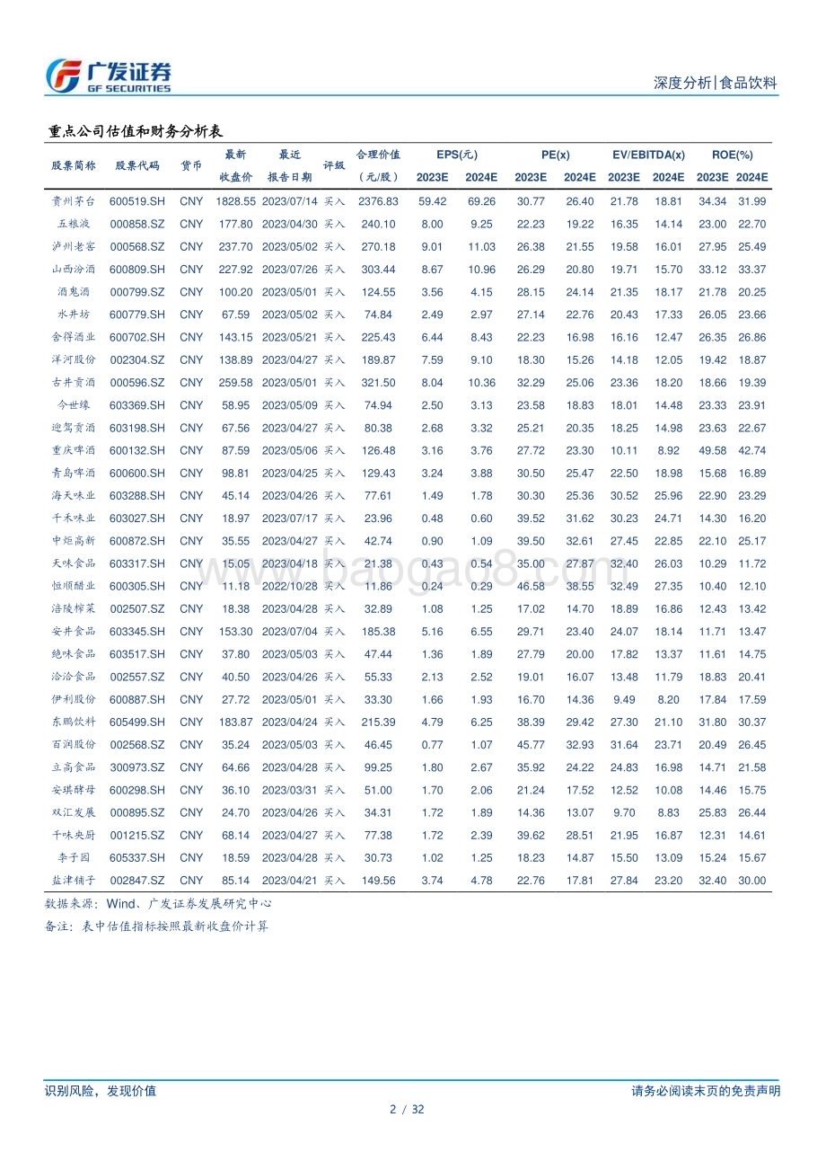20230727_广发证券_食品饮料行业证券研究报告：23Q2基金持仓食品饮料占比12.97%环比下降3.52pct_32页.pdf_第2页