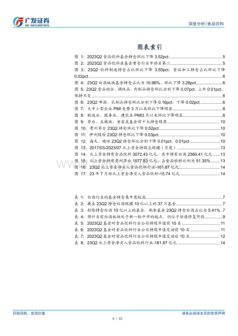 20230727_广发证券_食品饮料行业证券研究报告：23Q2基金持仓食品饮料占比12.97%环比下降3.52pct_32页.pdf_第4页