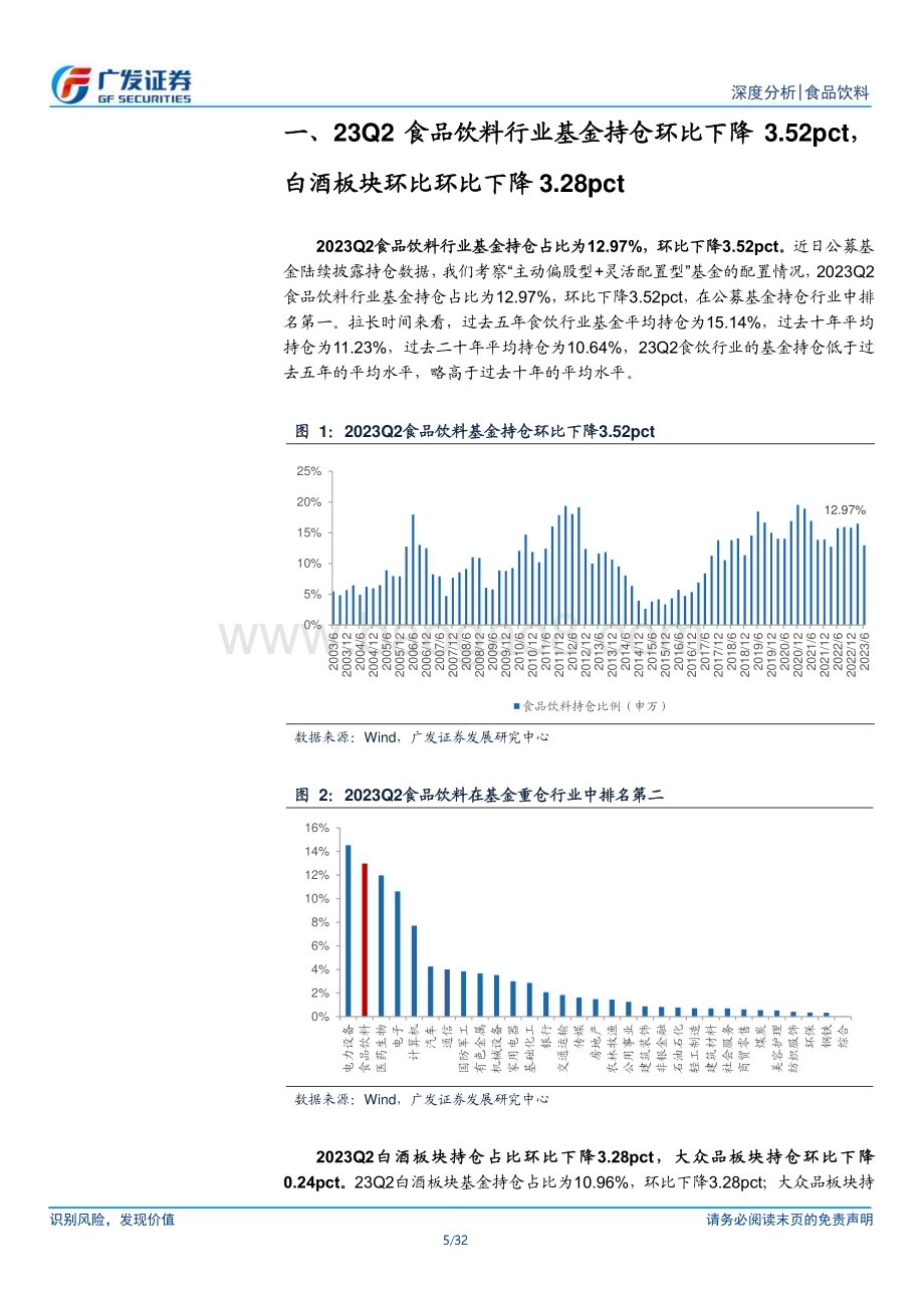 20230727_广发证券_食品饮料行业证券研究报告：23Q2基金持仓食品饮料占比12.97%环比下降3.52pct_32页.pdf_第5页