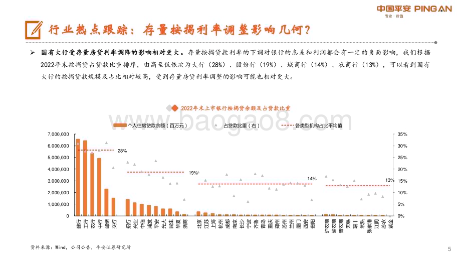 20230802_平安证券_月酝知风之银行业证券研究报告：政策加码推动预期改善估值修复仍有空间_26页.pdf_第5页