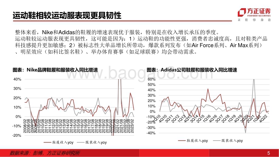 20230826_方正证券_纺织服饰行业深度报告：国际运动品牌&零售商处于去库周期什么位置_52页.pdf_第5页