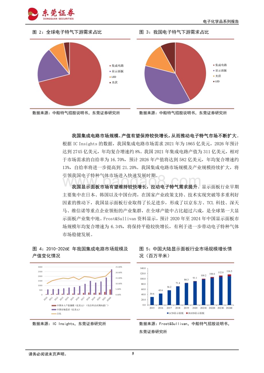 20230427_东莞证券_基础化工行业电子化学品系列报告之一：电子特气国产替代空间广阔_23页.pdf_第5页
