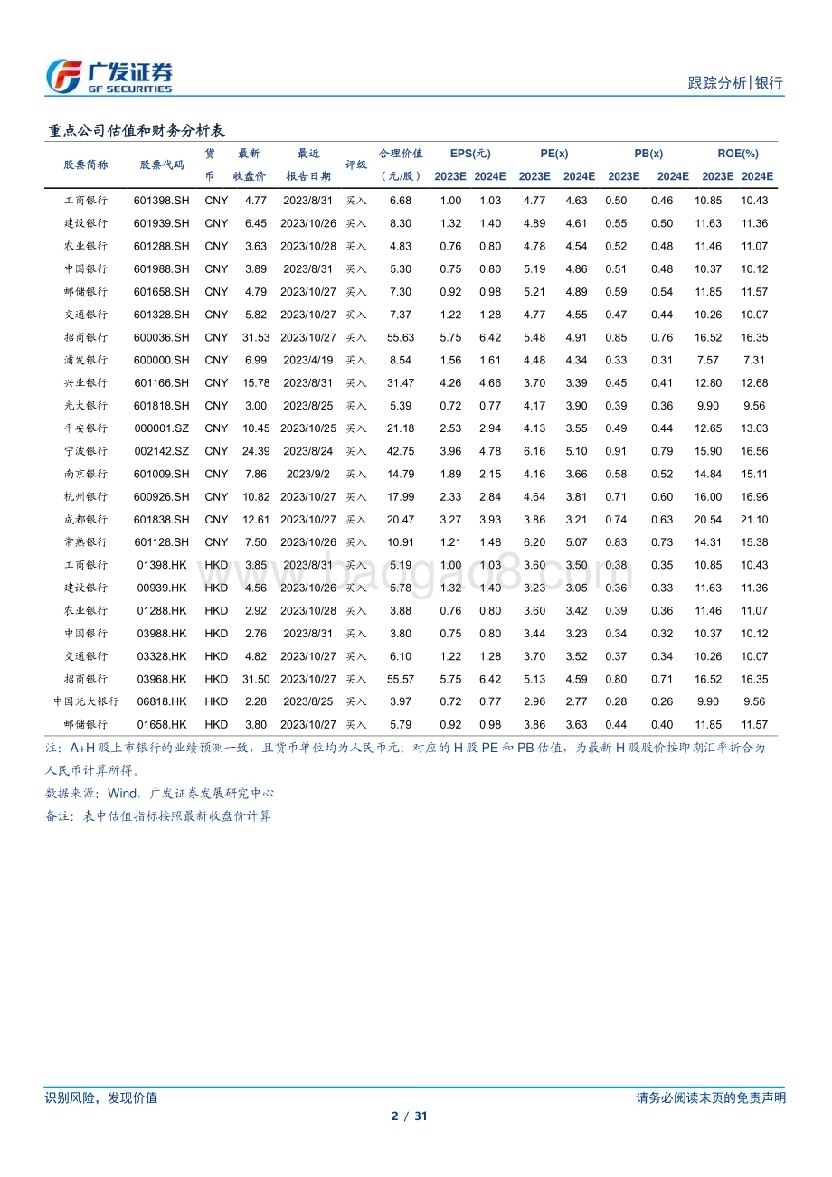 20231030_广发证券_银行业证券研究报告：业绩滞后经济回落财政发力提振预期_31页.pdf_第2页