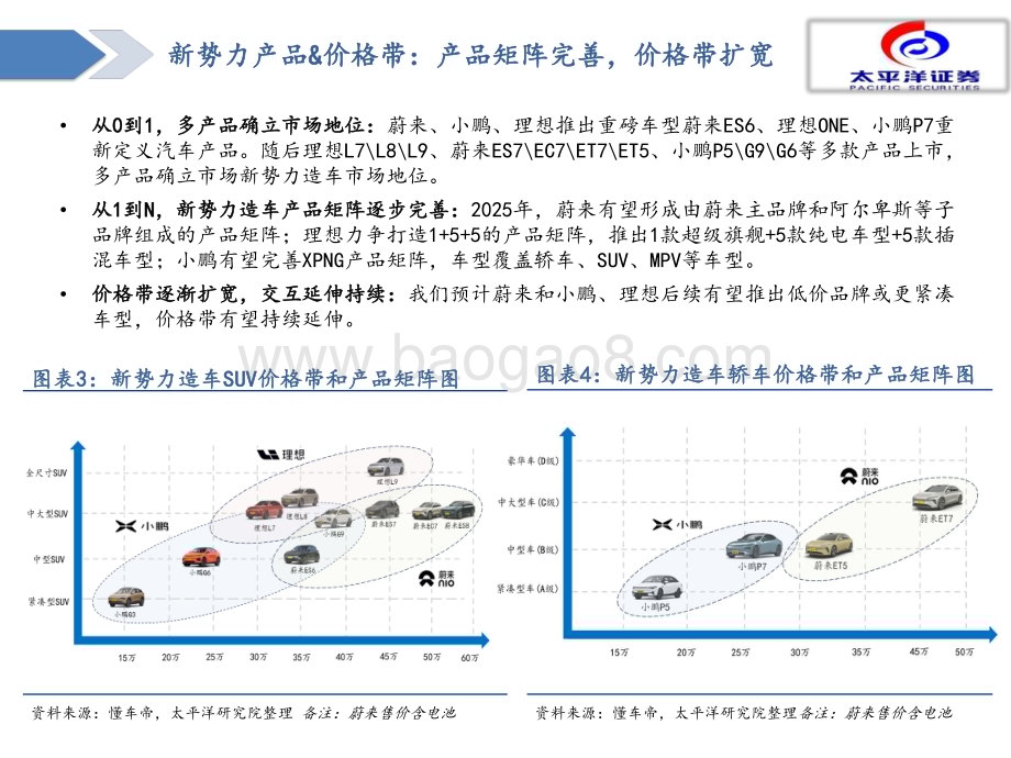 20230724_太平洋证券_汽车行业造车新势力复盘&展望：拐点已至成长可期_43页.pdf_第5页