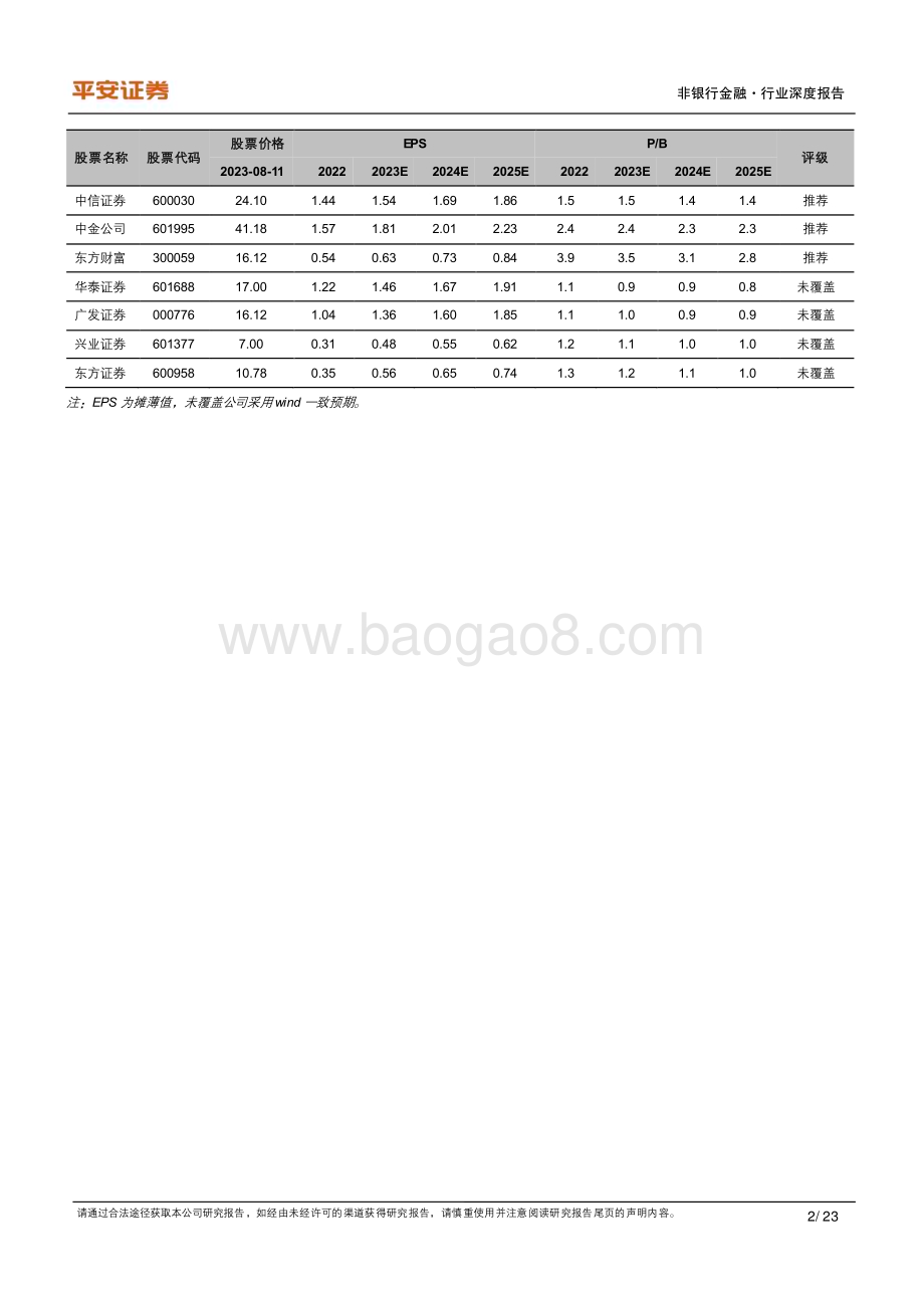 20230813_平安证券_非银行金融行业基金投顾专题研究报告：对比美国机构国内基金投顾行至何处？_23页.pdf_第2页