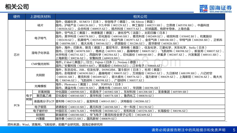 20230717_国海证券_新材料产业深度报告：新材料产业框架之二AI和机器人兴起新材料迎来大发展_68页.pdf_第5页