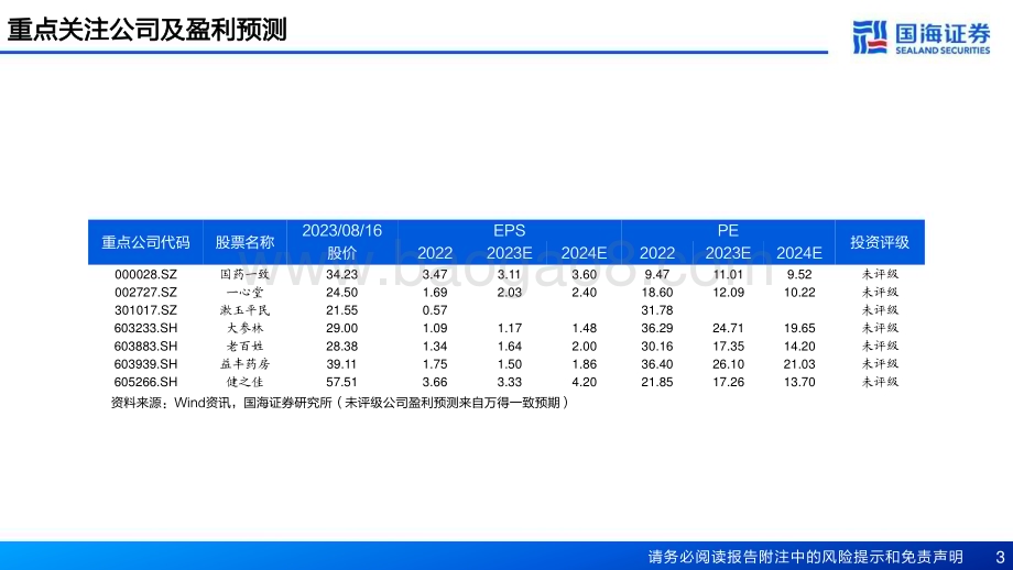 20230817_国海证券_零售药店行业深度报告：供给端集中度提升支付端门诊统筹发力_60页.pdf_第3页