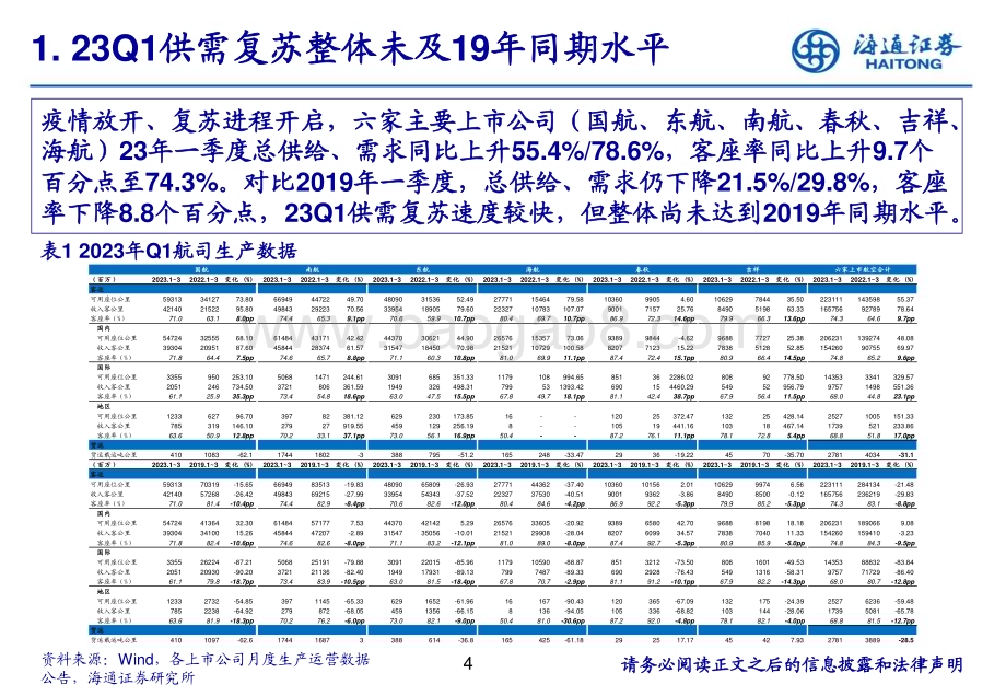 20230817_海通证券_航空行业中期策略报告：23年基本面逐季改善大周期后市可期_39页.pdf_第4页