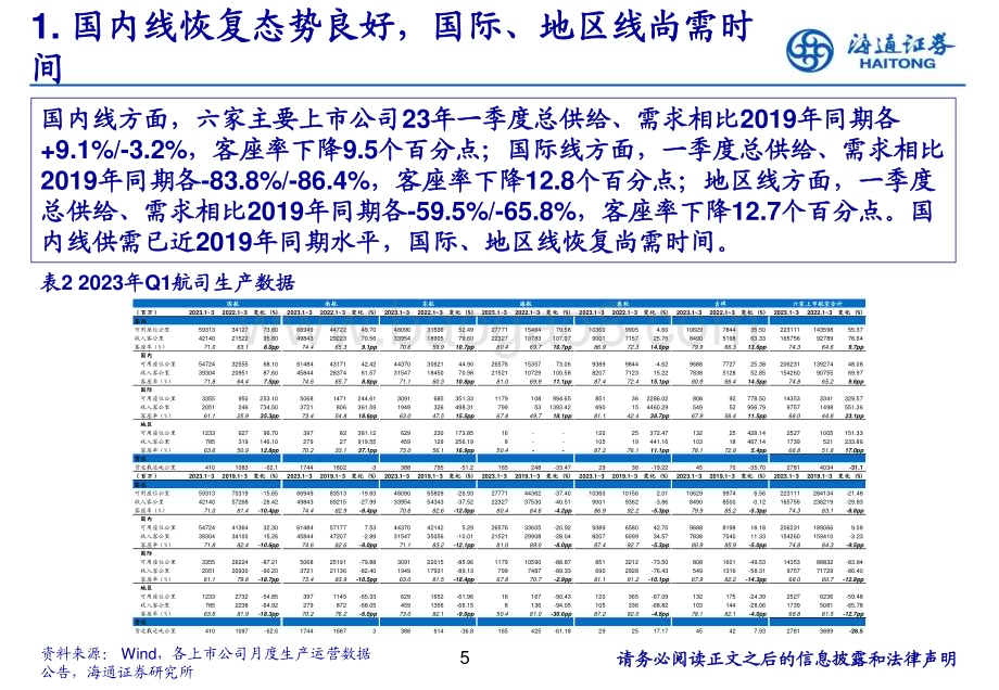 20230817_海通证券_航空行业中期策略报告：23年基本面逐季改善大周期后市可期_39页.pdf_第5页