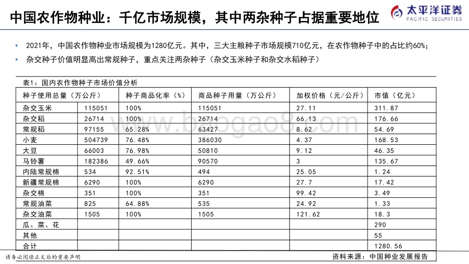 20230923_太平洋证券_种业行业深度报告：生物育种产业化持续推进种业发展迎良机_30页.pdf_第5页