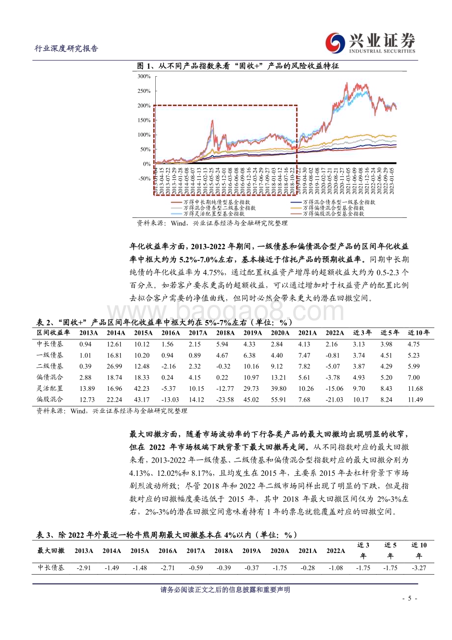 20230731_兴业证券_非银金融行业证券研究报告：如何打造爆款公募基金产品之固收＋篇_33页.pdf_第5页