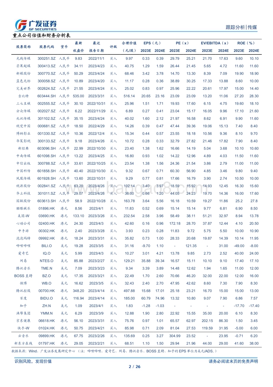20230427_广发证券_传媒互联网行业23Q1基金持仓：A股重仓总市值环比增加港股资产有所分化_27页.pdf_第2页