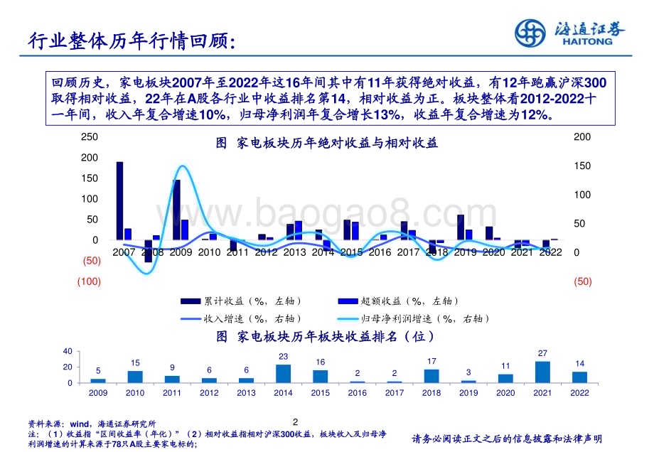 20230804_海通证券_家电行业研究框架及复盘_68页.pdf_第2页