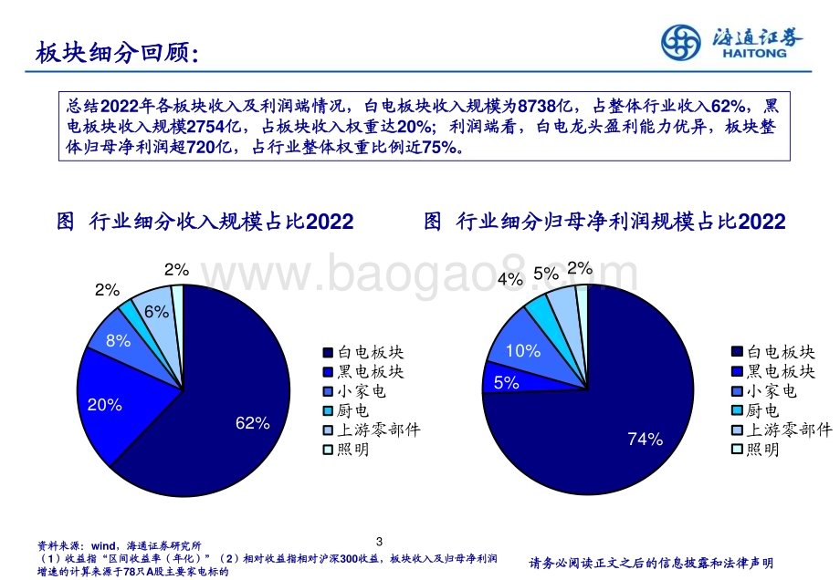20230804_海通证券_家电行业研究框架及复盘_68页.pdf_第3页