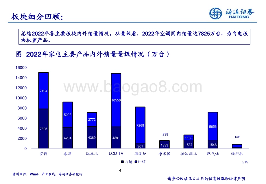 20230804_海通证券_家电行业研究框架及复盘_68页.pdf_第4页
