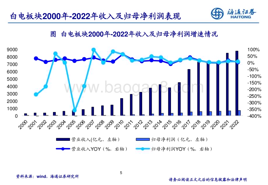 20230804_海通证券_家电行业研究框架及复盘_68页.pdf_第5页