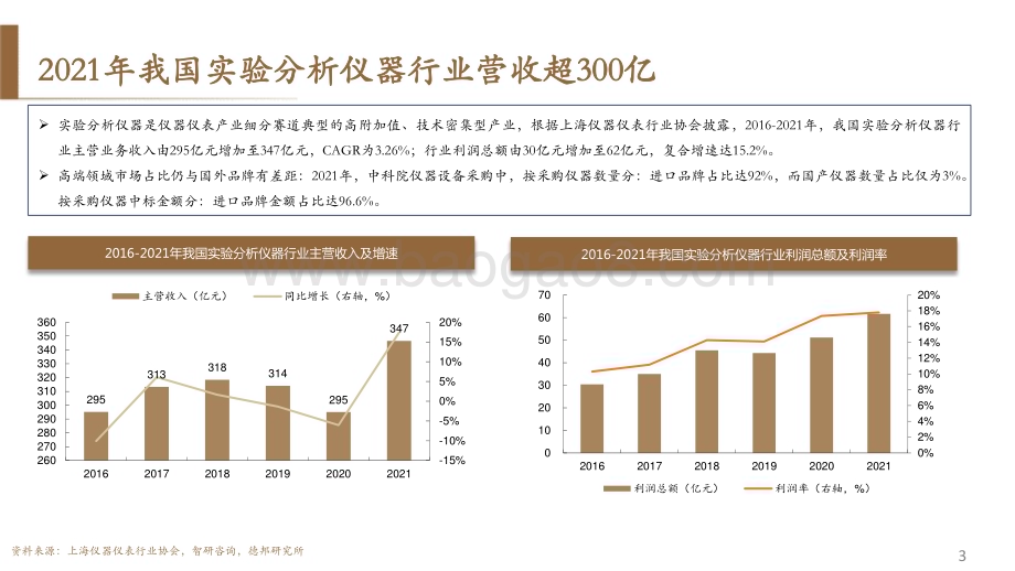 20231024_德邦证券_科学仪器行业证券研究报告：大国崛起之基石科技创新之关键_56页.pdf_第4页