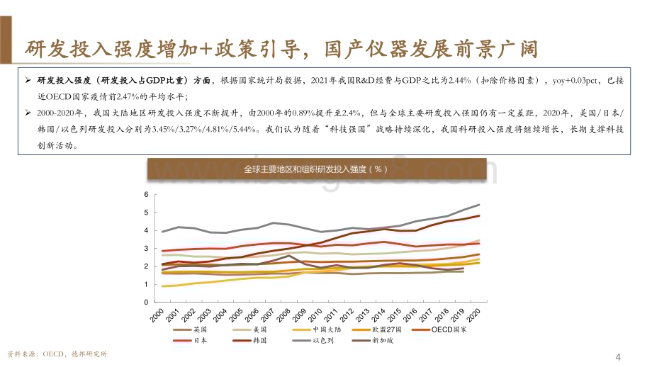 20231024_德邦证券_科学仪器行业证券研究报告：大国崛起之基石科技创新之关键_56页.pdf_第5页