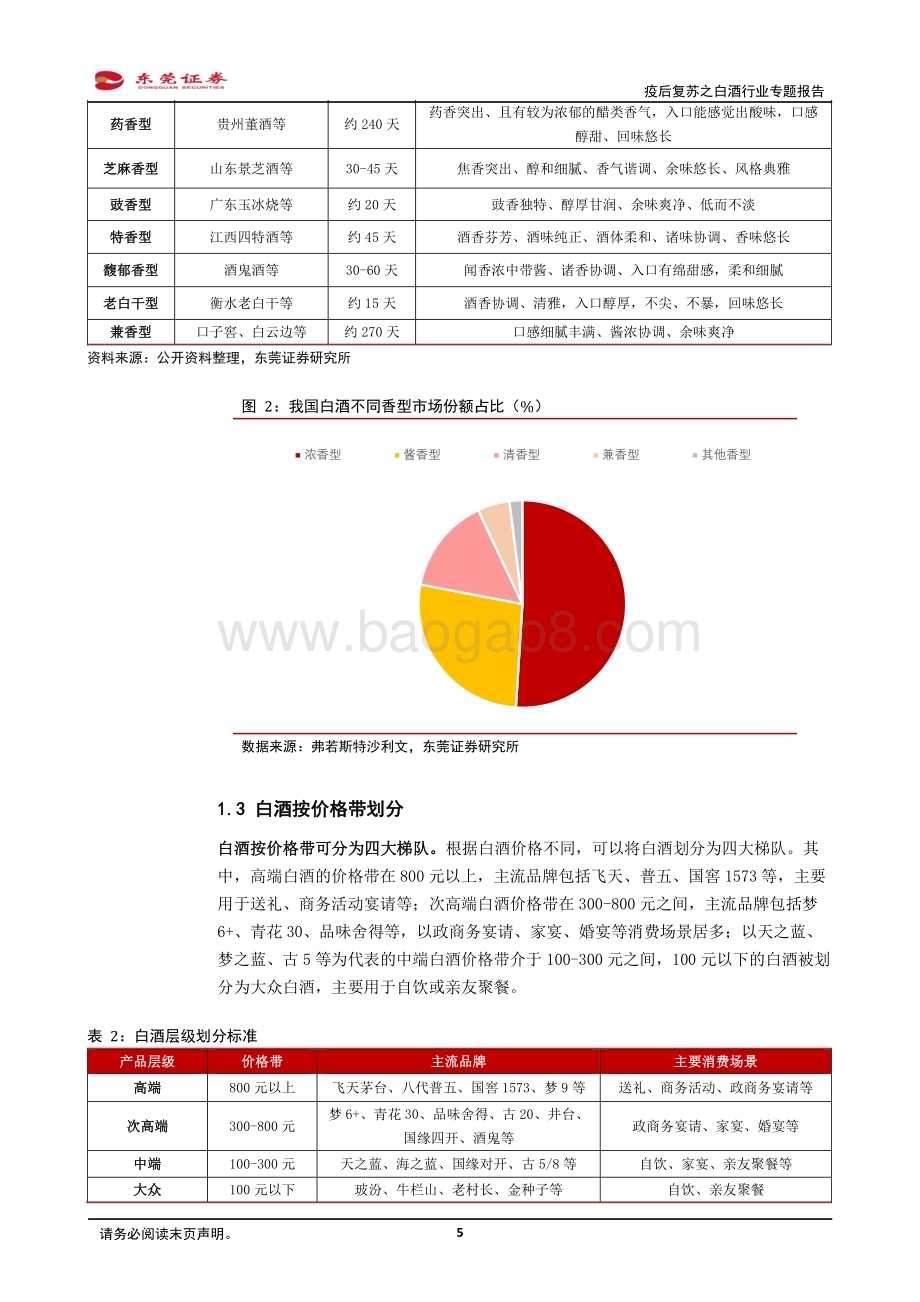 20230426_东莞证券_疫后复苏之白酒行业专题报告：春意已近静待花开_25页.pdf_第5页