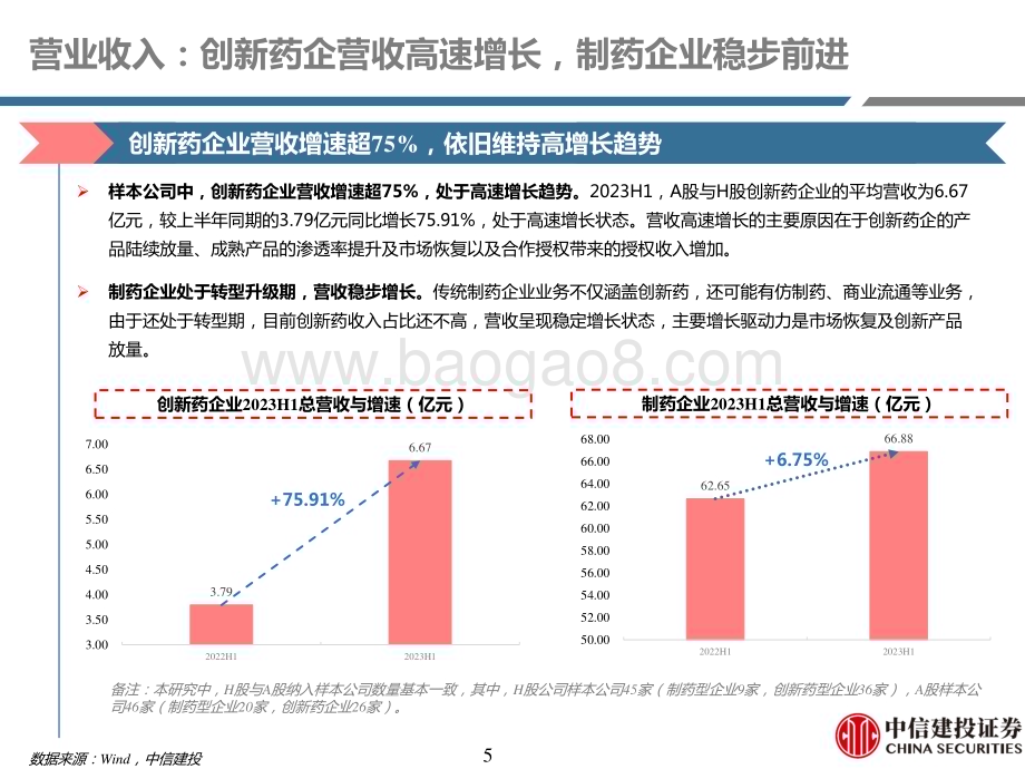 20230915_中信建投证券_医药行业研究·H&A股创新药与制药公司23年H1回顾：制药及创新药23H1总结从规模到质量_53页.pdf_第5页