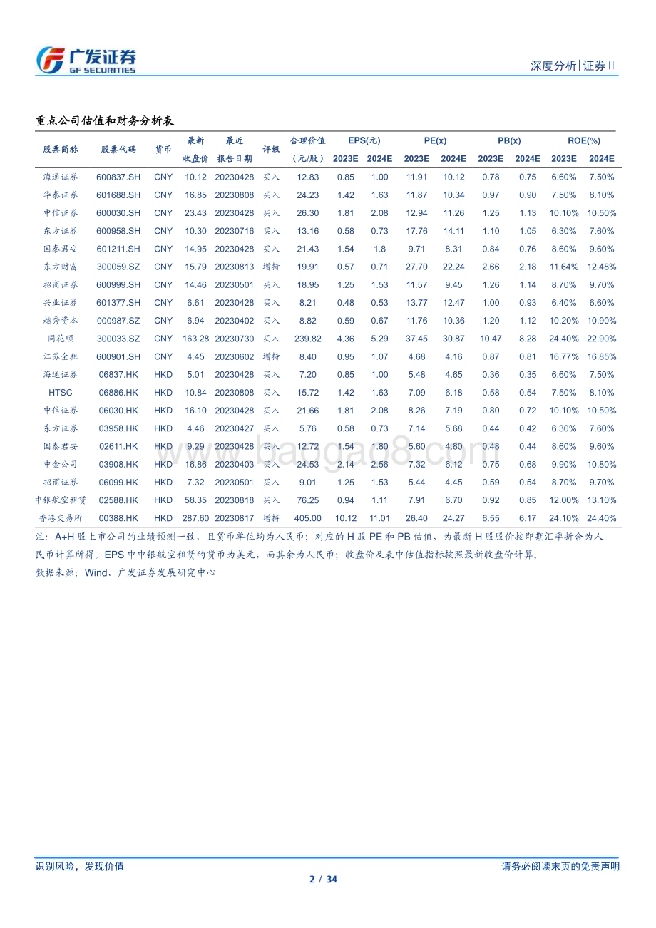20230827_广发证券_证券Ⅱ行业研究报告：激荡与轮回证券板块超额收益行情复盘_34页.pdf_第2页