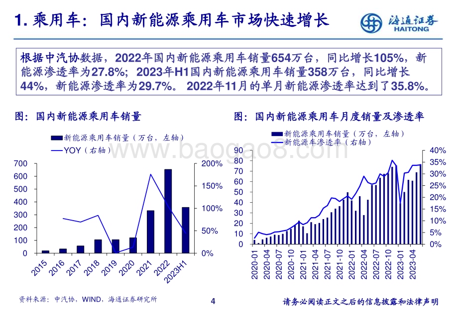 20230803_海通证券_汽车行业研究框架_32页.pdf_第4页