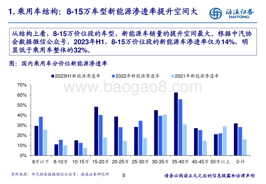 20230803_海通证券_汽车行业研究框架_32页.pdf_第5页