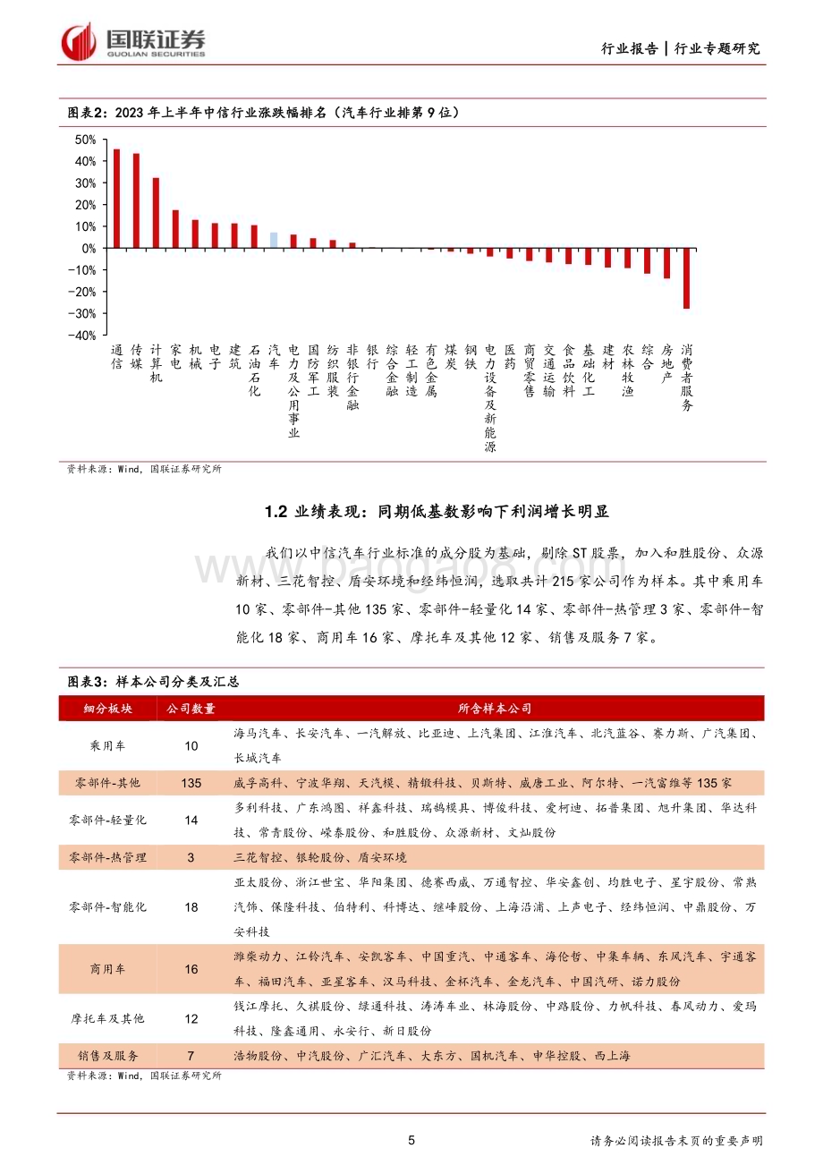 20230905_国联证券_汽车行业专题研究报告：需求有序复苏技术升级孕育高成长_26页.pdf_第5页