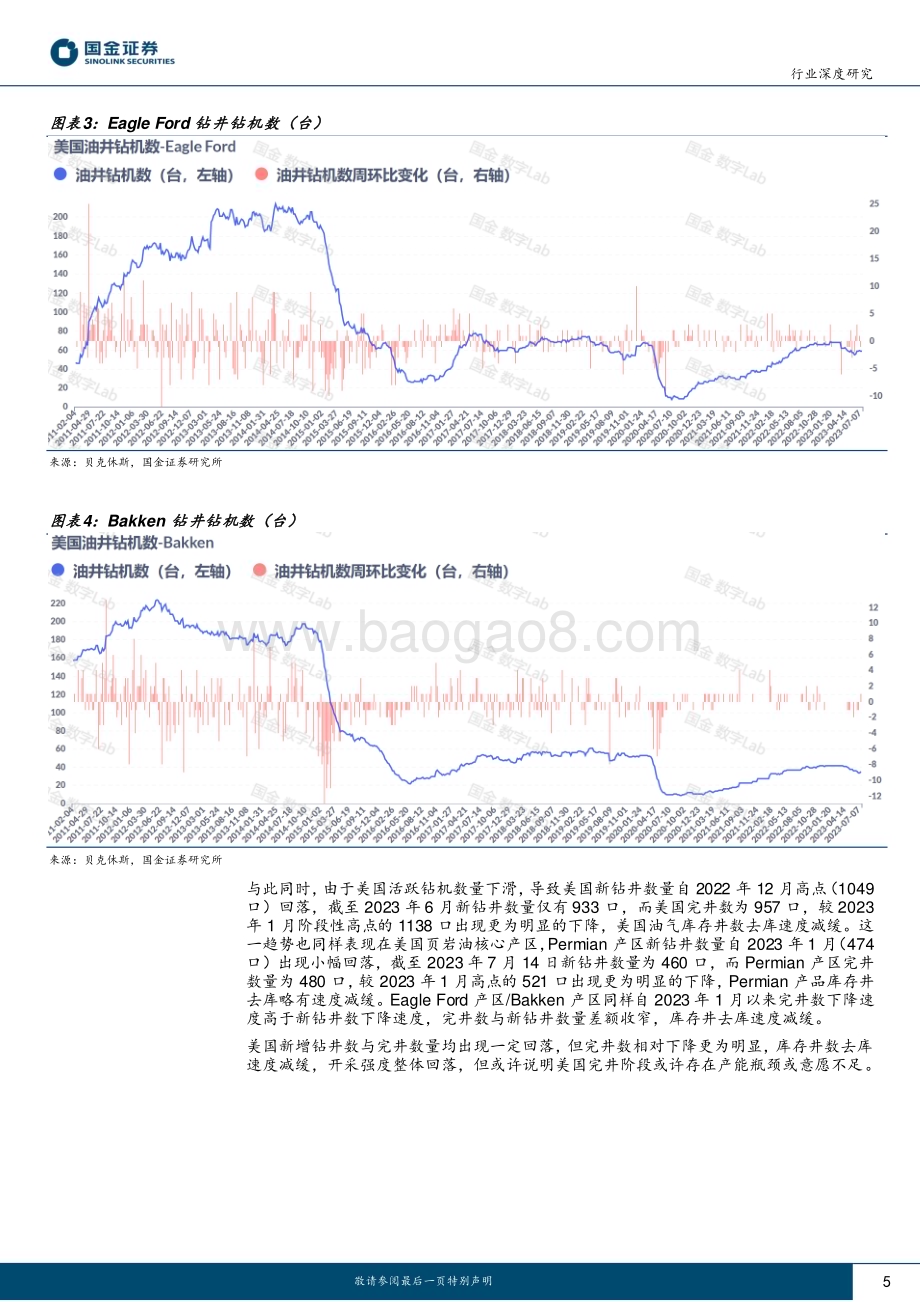 20230727_国金证券_石油化工行业深度研究报告：页岩油大势已去？_21页.pdf_第5页