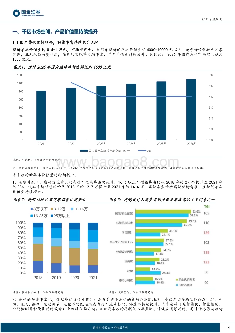20230816_国金证券_汽车及汽车零部件行业深度研究报告：座椅千亿市场空间多环节将诞生国产龙头_21页.pdf_第4页