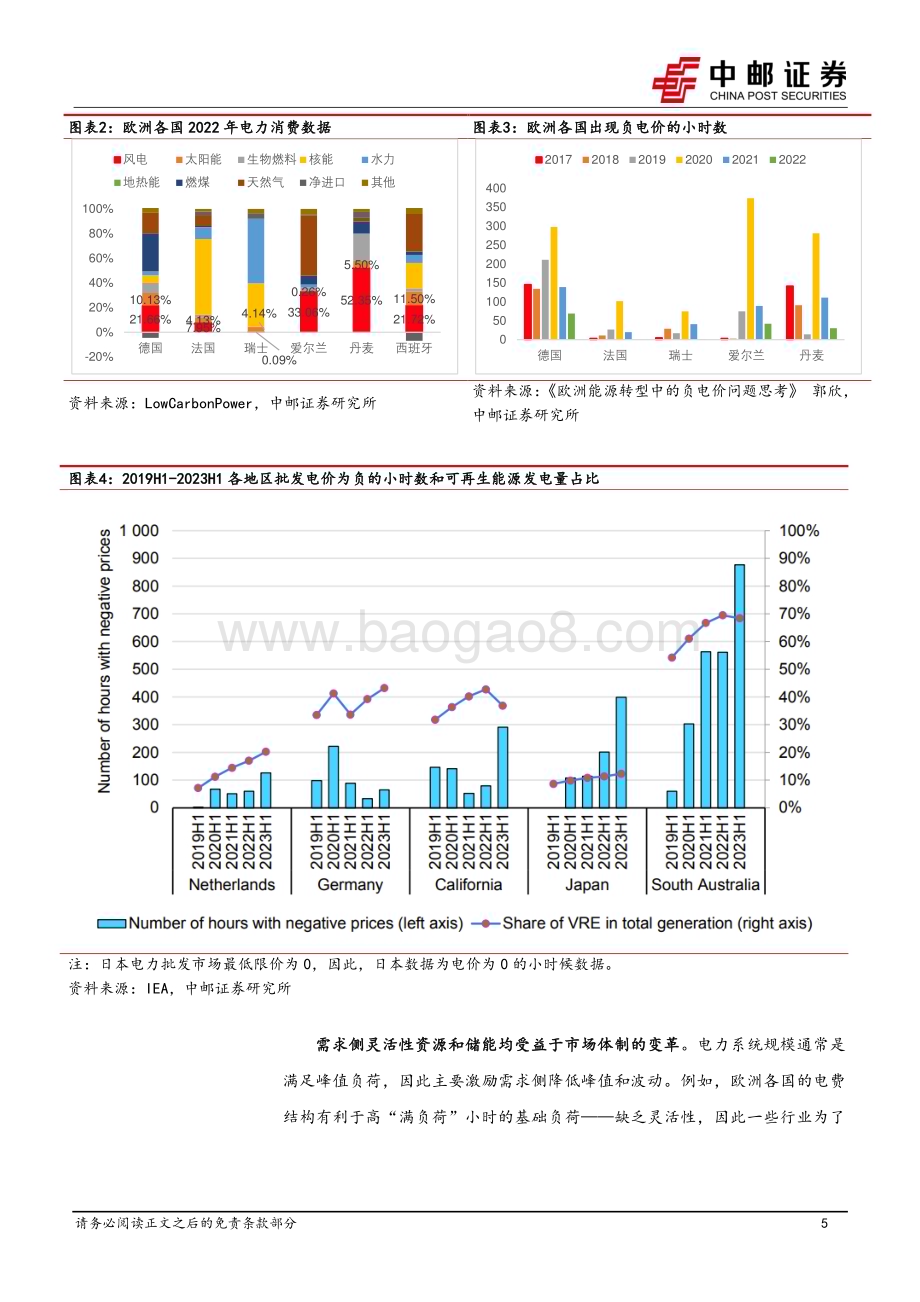 20231030_中邮证券_电力设备行业证券研究报告：电力现货市场系列_23页.pdf_第5页
