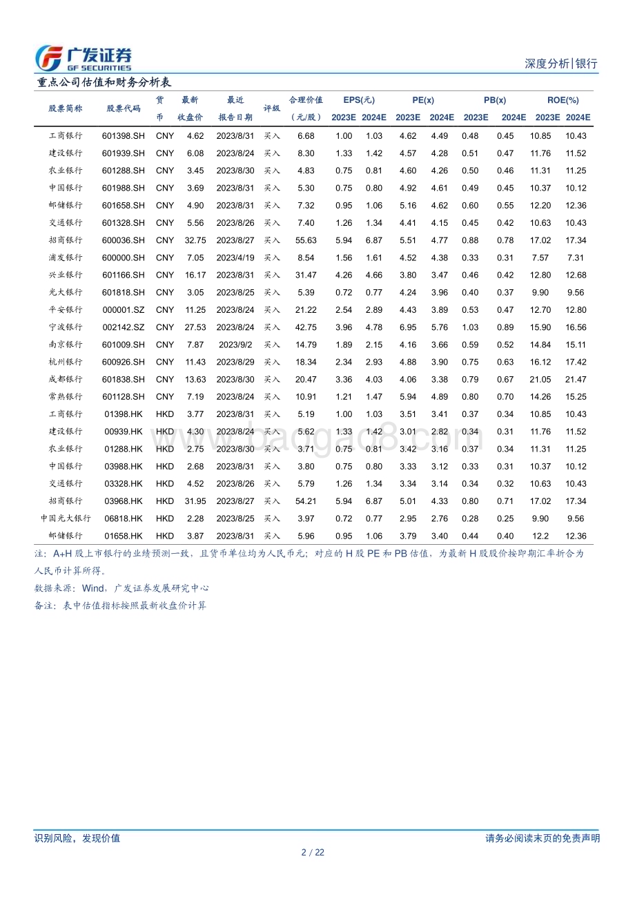 20230913_广发证券_银行业研究报告：2023H1实体ROIC_22页.pdf_第2页