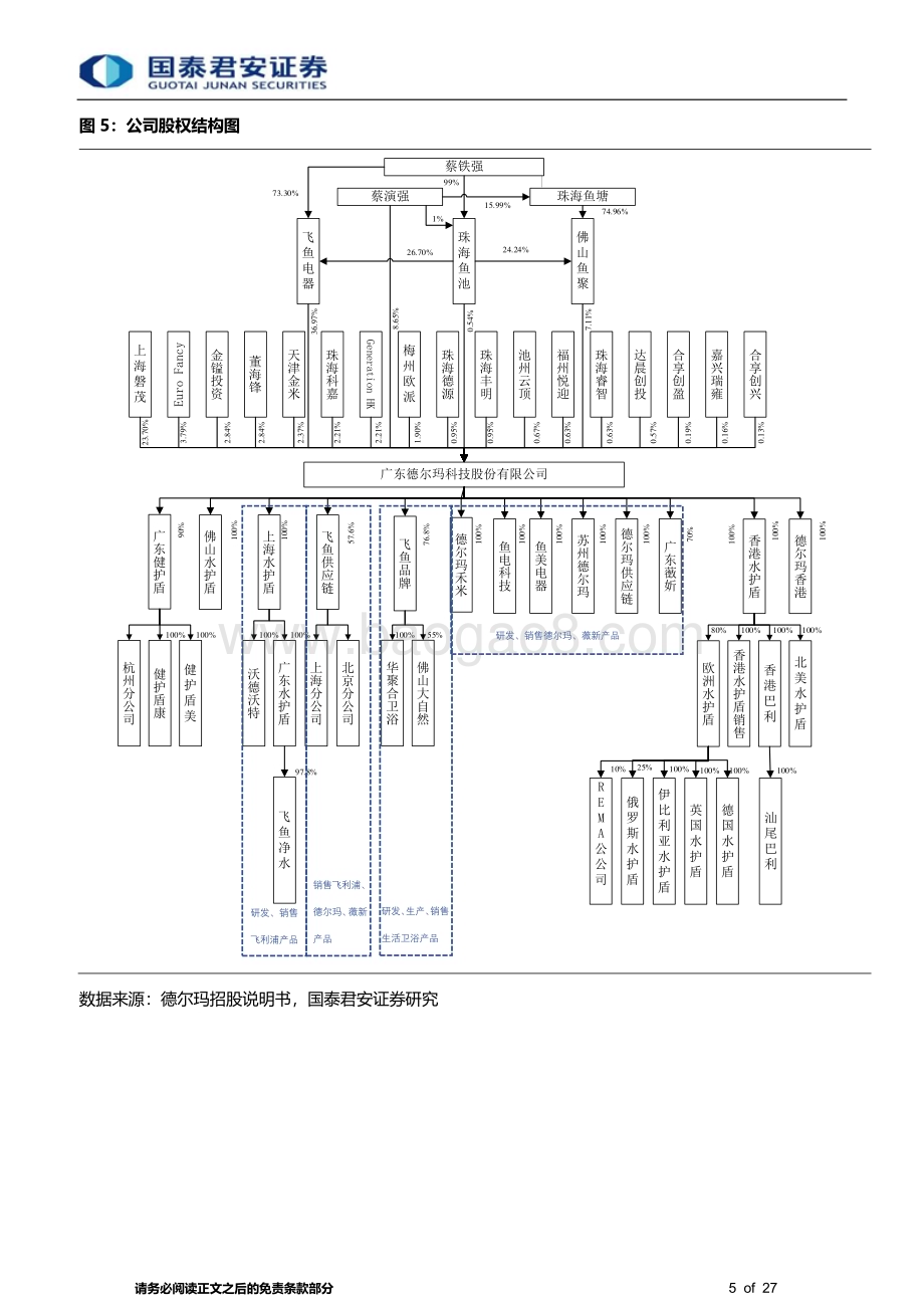 20230428_国泰君安证券_家用电器行业一文看懂德尔玛：依托电商时代而成长的小家电行业新星_28页.pdf_第5页